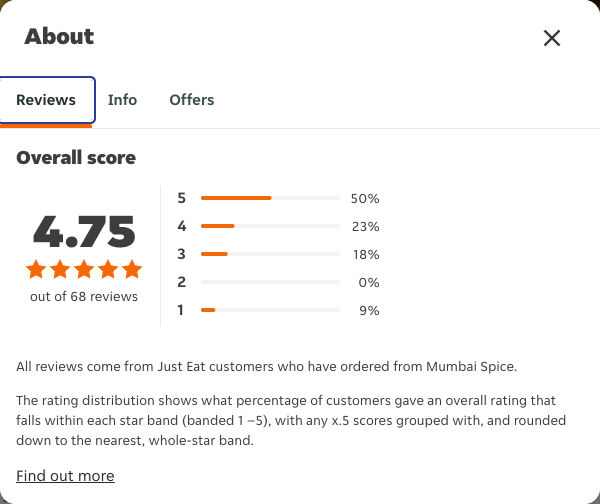 Just Eat rating, total reviews and rating distribution for Mumbai Spice at the capture date