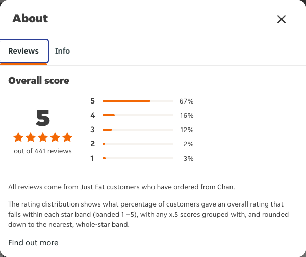 Just Eat rating, total reviews and rating distribution for Chan at the capture date