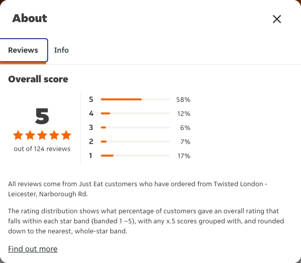 Just Eat rating, total reviews and rating distribution for Twisted London - Leicester, Narborough Rd at the capture date
