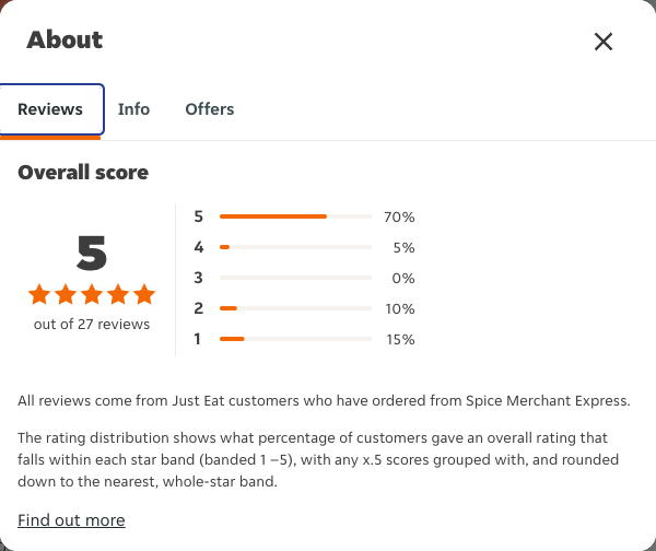Just Eat rating, total reviews and rating distribution for Spice Merchant Express at the capture date
