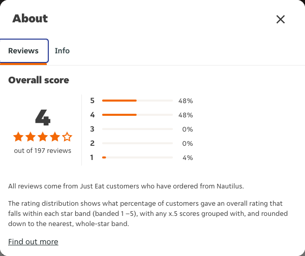 Just Eat rating, total reviews and rating distribution for Nautilus at the capture date
