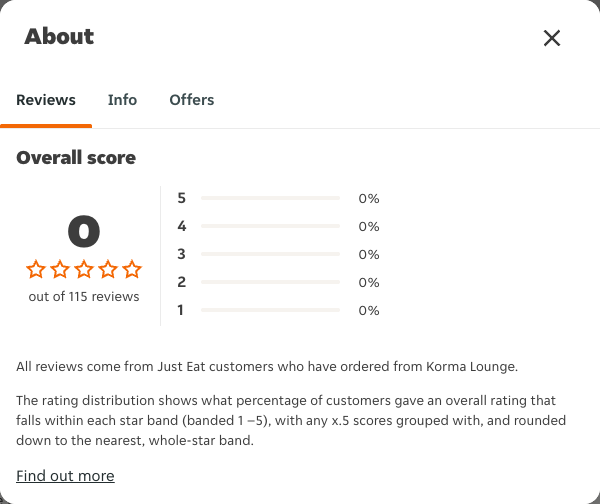 Just Eat rating, total reviews and rating distribution for Korma Lounge at the capture date