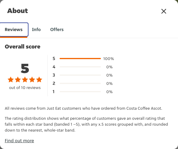 Just Eat rating, total reviews and rating distribution for Costa Coffee Ascot at the capture date
