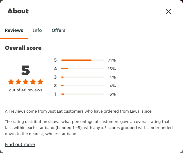 Just Eat rating, total reviews and rating distribution for Lawai spice at the capture date