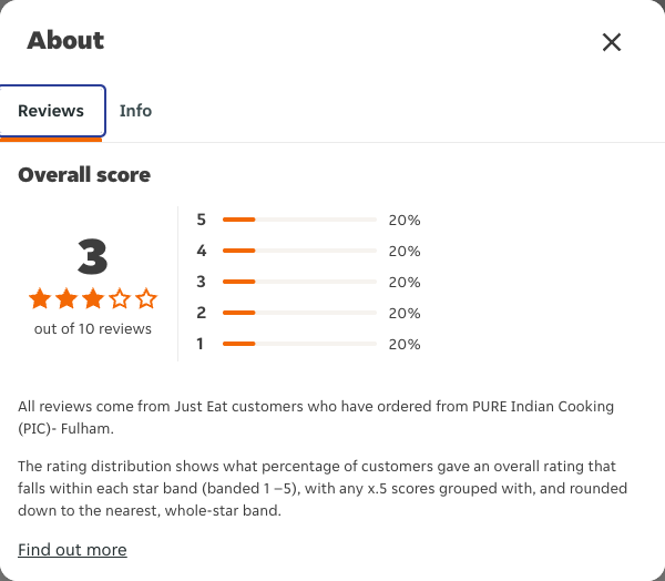 Just Eat rating, total reviews and rating distribution for PURE Indian Cooking (PIC)- Fulham at the capture date