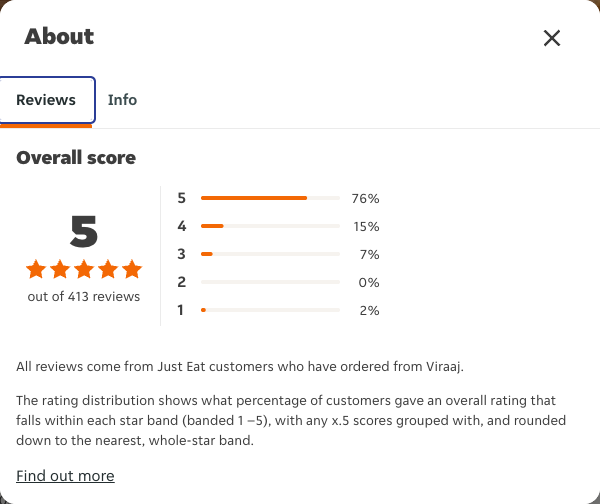 Just Eat rating, total reviews and rating distribution for Viraaj at the capture date