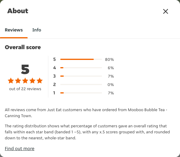 Just Eat rating, total reviews and rating distribution for Mooboo Bubble Tea - Canning Town at the capture date