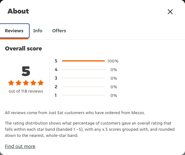 Just Eat rating, total reviews and rating distribution for Mezzo at the capture date