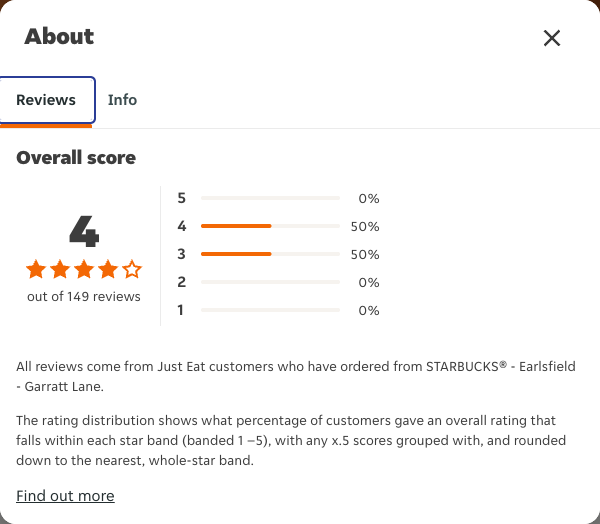 Just Eat rating, total reviews and rating distribution for STARBUCKS® - Earlsfield - Garratt Lane at the capture date