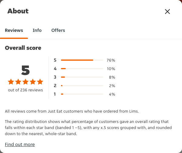 Just Eat rating, total reviews and rating distribution for Lims at the capture date