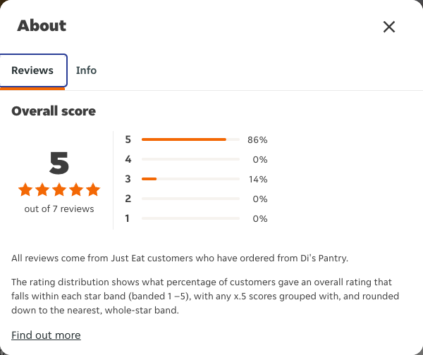 Just Eat rating, total reviews and rating distribution for Di's Pantry at the capture date