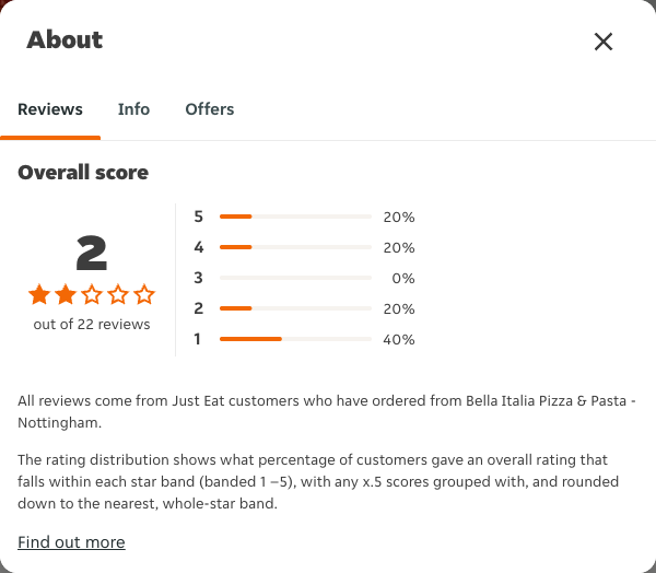 Just Eat rating, total reviews and rating distribution for Bella Italia Pizza & Pasta - Nottingham at the capture date