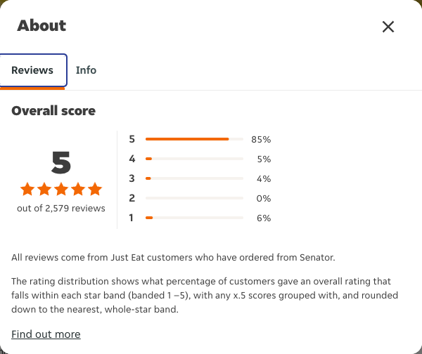 Just Eat rating, total reviews and rating distribution for Senator at the capture date