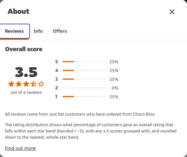 Just Eat rating, total reviews and rating distribution for Choco Bliss at the capture date
