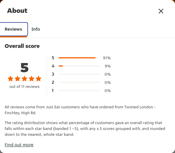 Just Eat rating, total reviews and rating distribution for Twisted London - Finchley, High Rd at the capture date