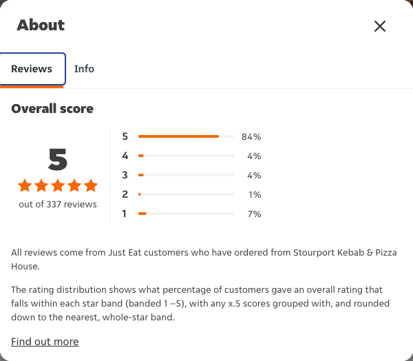 Just Eat rating, total reviews and rating distribution for Stourport Kebab & Pizza House at the capture date