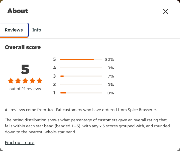 Just Eat rating, total reviews and rating distribution for Spice Brasserie at the capture date