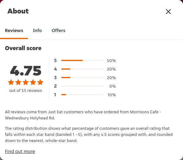 Just Eat rating, total reviews and rating distribution for Morrisons Cafe - Wednesbury Holyhead Rd at the capture date