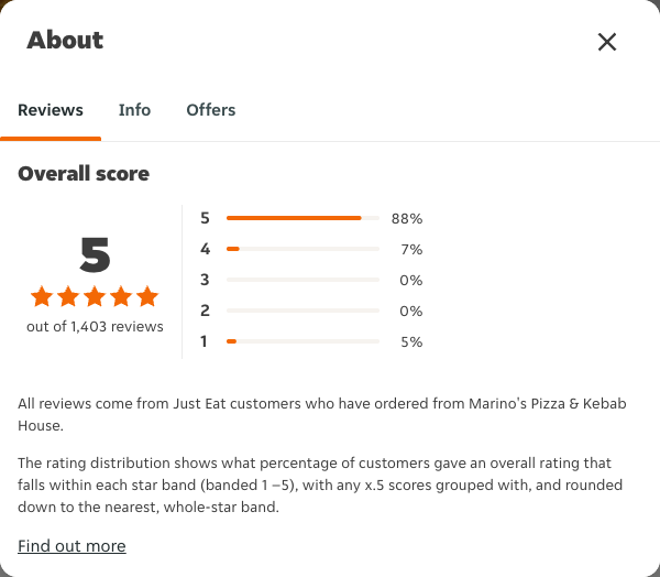Just Eat rating, total reviews and rating distribution for Marino's Pizza & Kebab House at the capture date