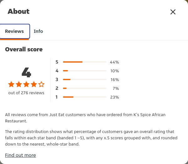 Just Eat rating, total reviews and rating distribution for K's Spice African Restaurant at the capture date