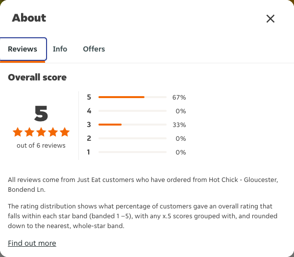 Just Eat rating, total reviews and rating distribution for Hot Chick - Gloucester, Bondend Ln at the capture date