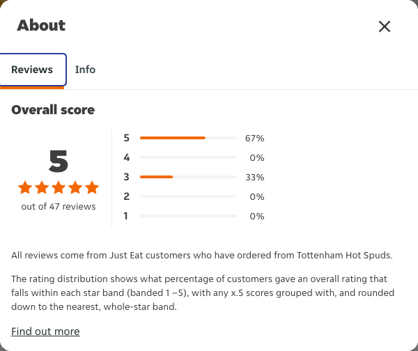 Just Eat rating, total reviews and rating distribution for Tottenham Hot Spuds at the capture date