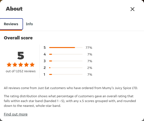 Just Eat rating, total reviews and rating distribution for Mumy’s Juicy Spice LTD at the capture date