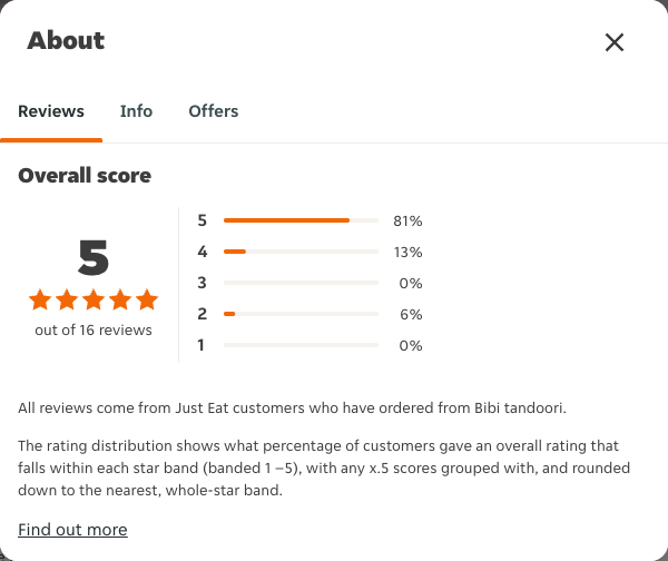 Just Eat rating, total reviews and rating distribution for Bibi tandoori at the capture date
