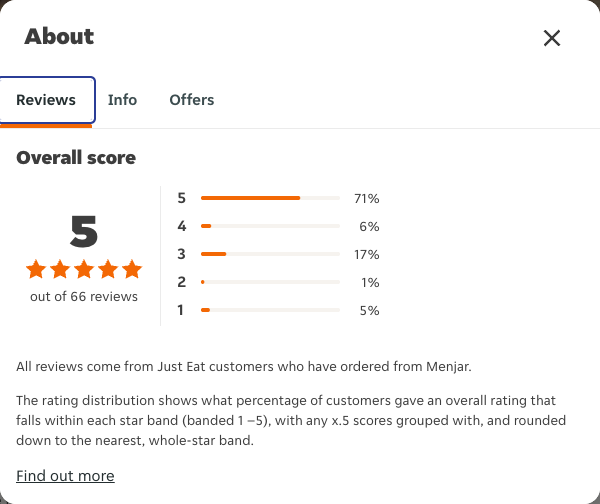 Just Eat rating, total reviews and rating distribution for Menjar at the capture date
