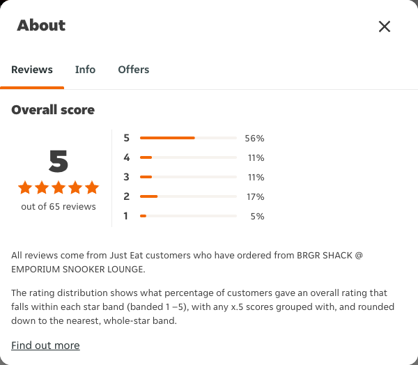 Just Eat rating, total reviews and rating distribution for BRGR SHACK @ EMPORIUM SNOOKER LOUNGE at the capture date