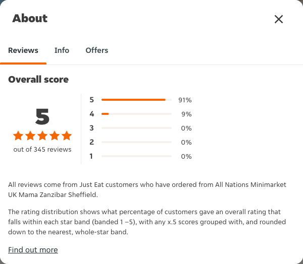 Just Eat rating, total reviews and rating distribution for All Nations Minimarket UK Mama Zanzibar Sheffield at the capture date