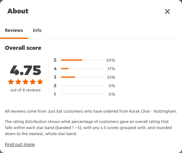 Just Eat rating, total reviews and rating distribution for Karak Chaii - Nottingham at the capture date