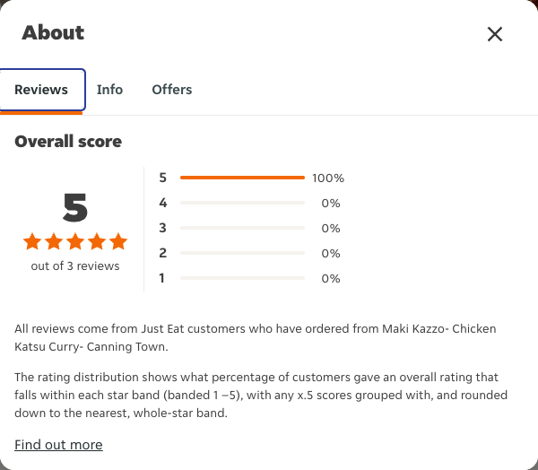 Just Eat rating, total reviews and rating distribution for Maki Kazzo- Chicken Katsu Curry- Canning Town at the capture date
