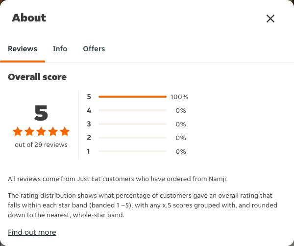 Just Eat rating, total reviews and rating distribution for Namji at the capture date