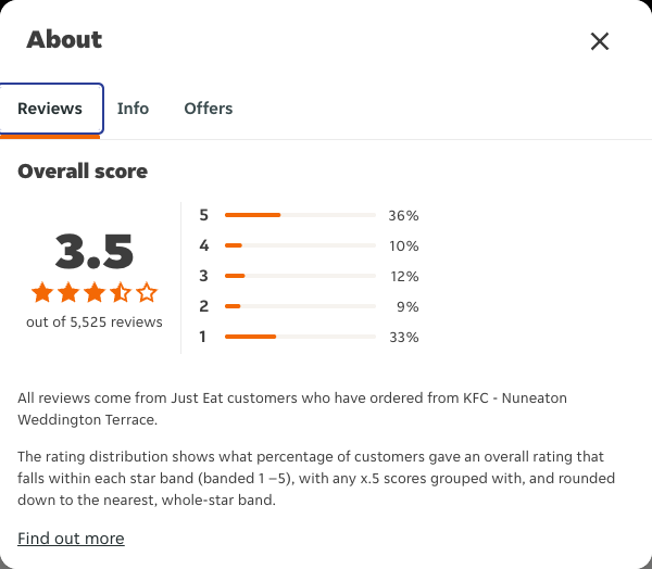 Just Eat rating, total reviews and rating distribution for KFC - Nuneaton Weddington Terrace at the capture date