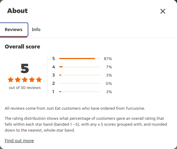 Just Eat rating, total reviews and rating distribution for Turcuisine at the capture date
