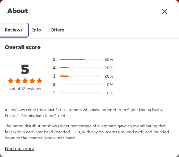 Just Eat rating, total reviews and rating distribution for Super Nonna Pasta, Presto! - Birmingham New Street at the capture date