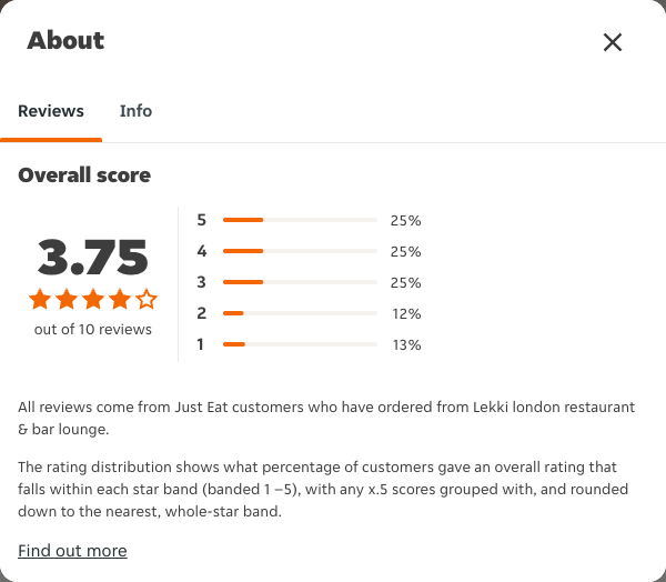 Just Eat rating, total reviews and rating distribution for Lekki london restaurant & bar lounge at the capture date