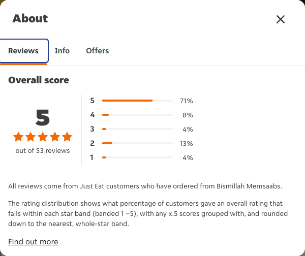 Just Eat rating, total reviews and rating distribution for Bismillah Memsaabs at the capture date