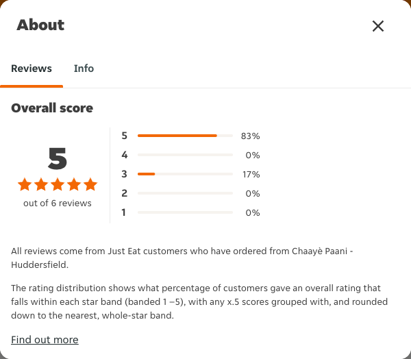 Just Eat rating, total reviews and rating distribution for Chaayè Paani - Huddersfield at the capture date