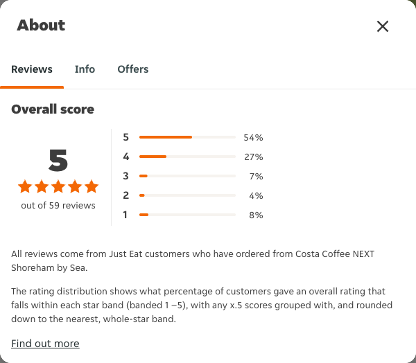 Just Eat rating, total reviews and rating distribution for Costa Coffee NEXT Shoreham by Sea at the capture date