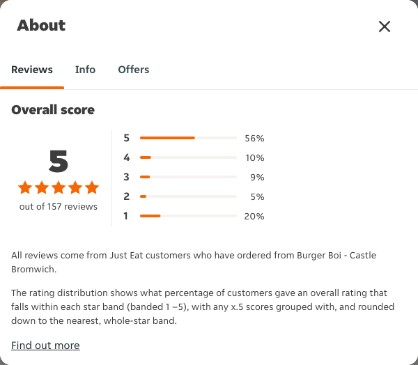 Just Eat rating, total reviews and rating distribution for Burger Boi - Castle Bromwich at the capture date