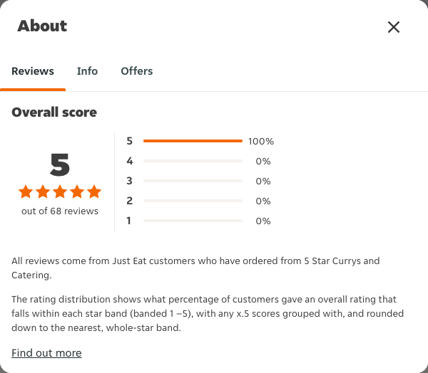 Just Eat rating, total reviews and rating distribution for 5 Star Currys and Catering at the capture date