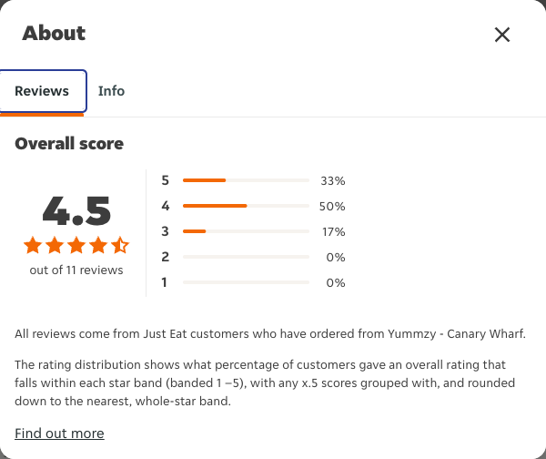 Just Eat rating, total reviews and rating distribution for Yummzy - Canary Wharf at the capture date
