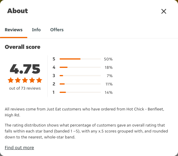Just Eat rating, total reviews and rating distribution for Hot Chick - Benfleet, High Rd at the capture date