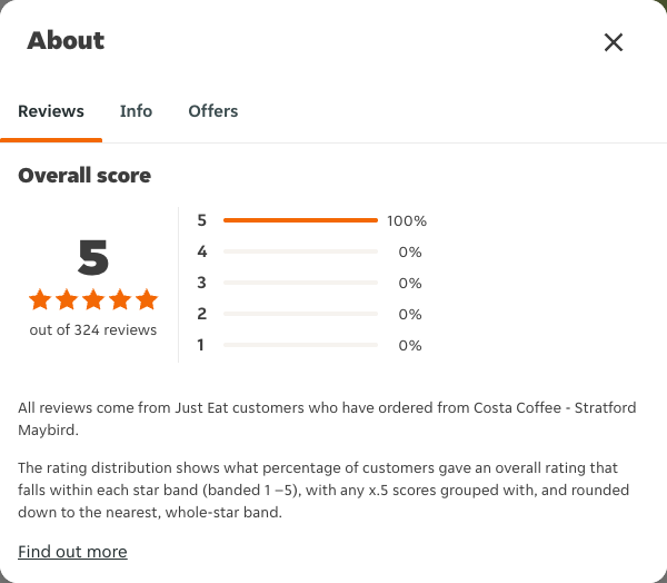 Just Eat rating, total reviews and rating distribution for Costa Coffee - Stratford Maybird at the capture date