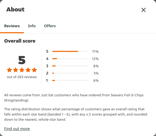 Just Eat rating, total reviews and rating distribution for Seavers Fish & Chips (Kingstanding) at the capture date