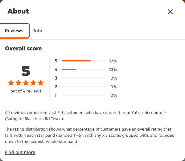 Just Eat rating, total reviews and rating distribution for Yo! sushi counter - (Bathgate Blackburn Rd Tesco) at the capture date