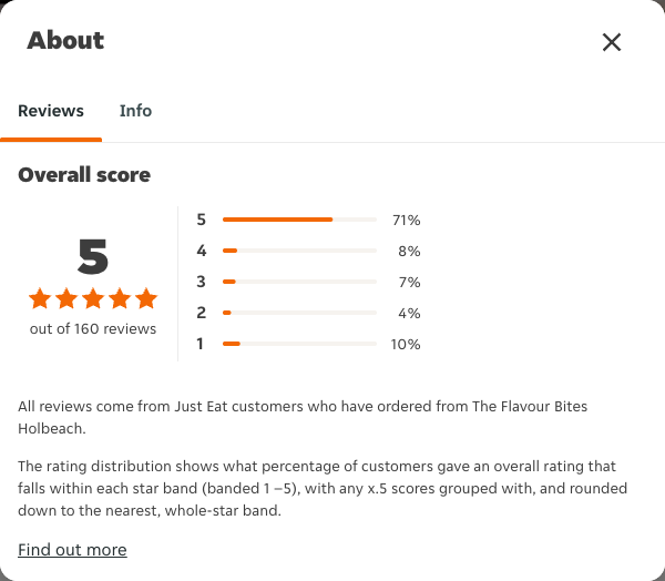Just Eat rating, total reviews and rating distribution for The Flavour Bites Holbeach at the capture date