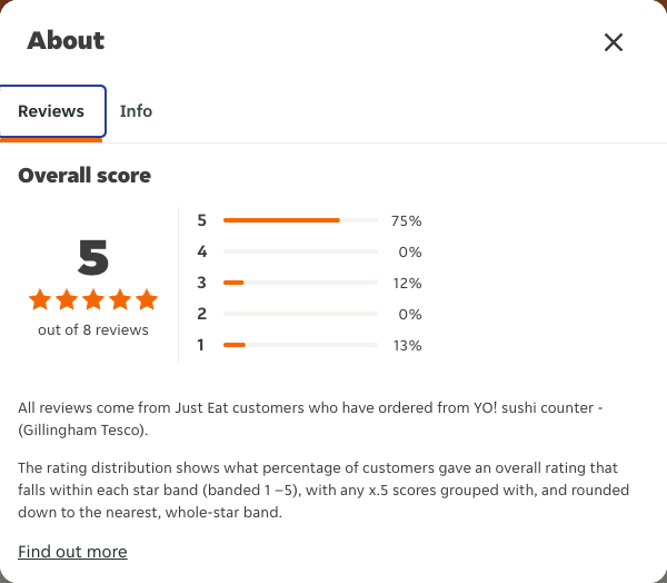 Just Eat rating, total reviews and rating distribution for YO! sushi counter - (Gillingham Tesco) at the capture date